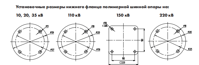 Полимерные шинные опоры для гибкой ошиновки подстанций ШОП под два удерживаемых провода